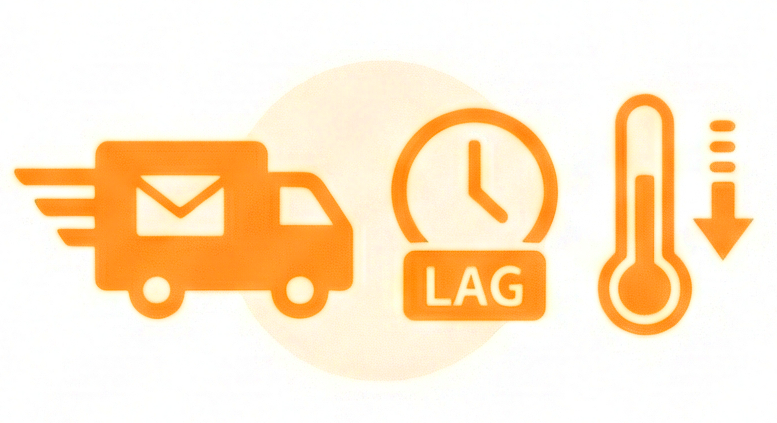 資料請求後の郵送タイムラグ