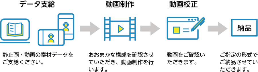 制作の流れ